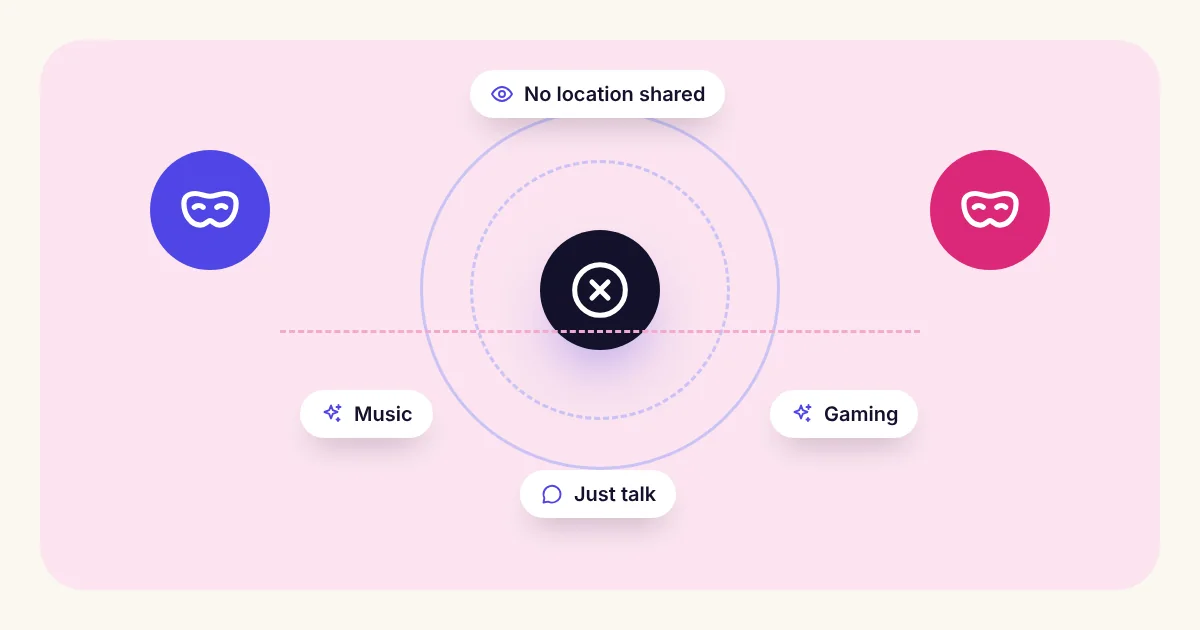 Anonymous friends by shared interests, not location Two masked anonymous users connected by shared interests like music, gaming and just talk, with no location shared between them
